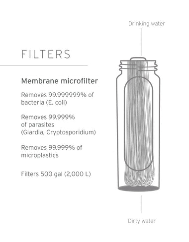 LifeStraw Peak Series - Membrane Microfilter Replacement Replacements LifeStraw - Online store